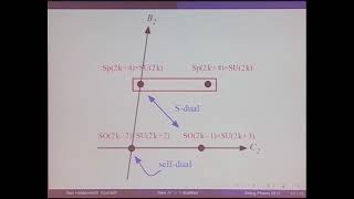 Mr. Ben Heidenreich | Orientifolds and new N=1 Dualities