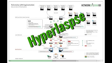 NET101 Session Series - Hyperlapse Vendor Segmentation Diagram
