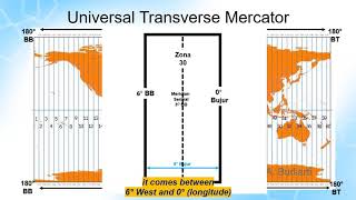 UTM: Universal Transverse Mercator UTM: Universal Transverse Mercator
