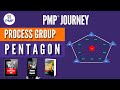 Process Group Pentagon Model: Higher-Level Interactions for PMP Students (Advanced)