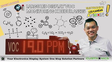Real-Time Combustible Gas Monitoring with Large LED Display DOE-Compliant | Modbus RTU (AS 525)