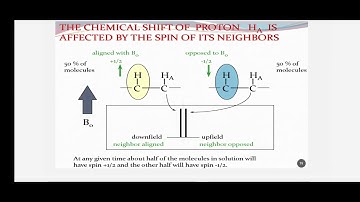 SPIN SPIN SPLITTING| NMR SPECTROSCOPY| COMPLETE EXPLAINED IN 12 MINUTES @jhwconcepts711