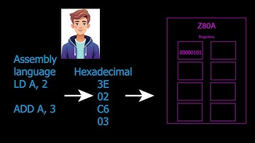 What did it take to make a game for the ZX Spectrum? Part 3