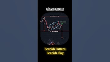 Chart Analysis Bearish Pattern Bearish Flag| Trading |Forex | Crypto | Stocks