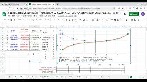 Google Sheets Excel COSH SINH using Taylor Maclaurin Series Expansion, LINEST Polynomial Regression