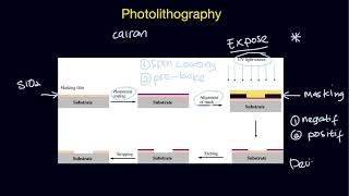 Photolithography | Penjelasan