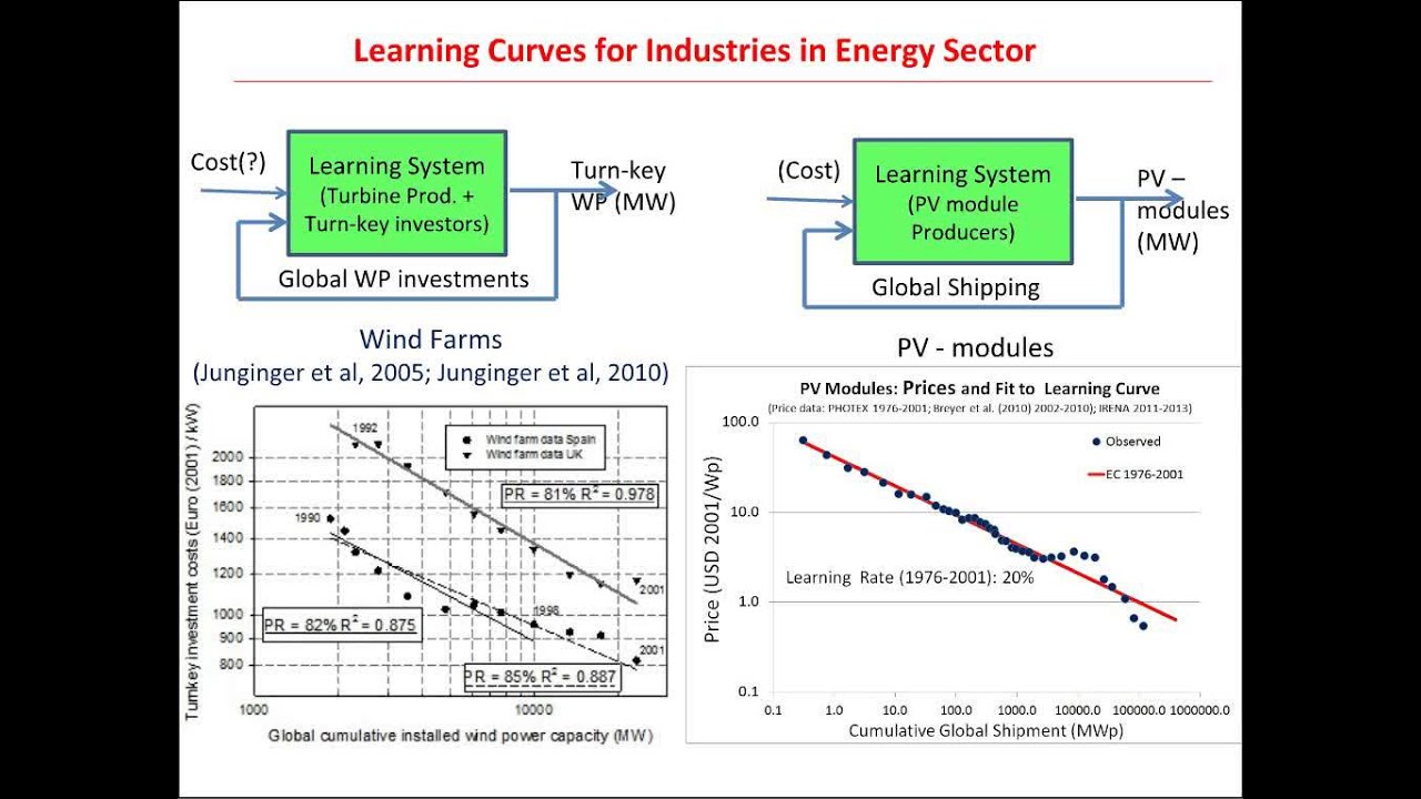 Consequences of learning curves for energy policy - YouTube