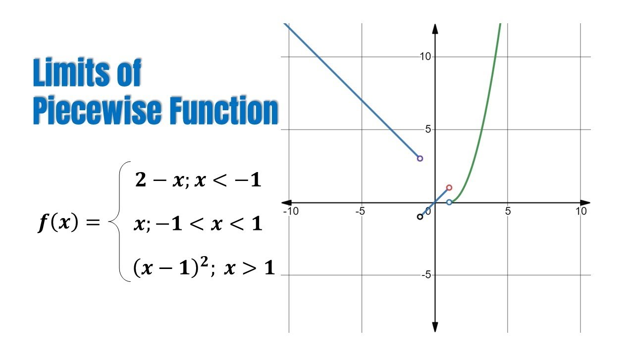 problem solving involving piecewise function