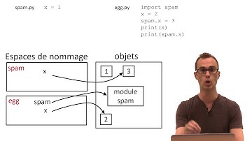 5.7 Importation des modules et espaces de nommage