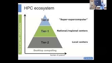 Introduction to high-performance computing