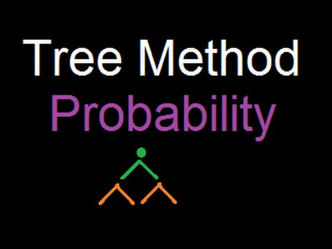 Alternate Method Or Tree Method To Calculate Probability