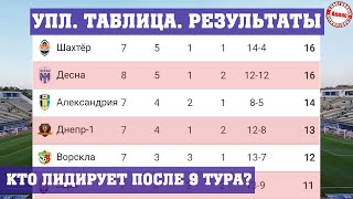 Football. Premier League of Ukraine. Gameweek 9. Results. Table, schedule.