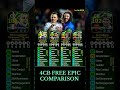 4 CB Beasts Compared Cannavaro Puyol Van Buyten Tony Adams Best EPIC Defender In Efootball2025 