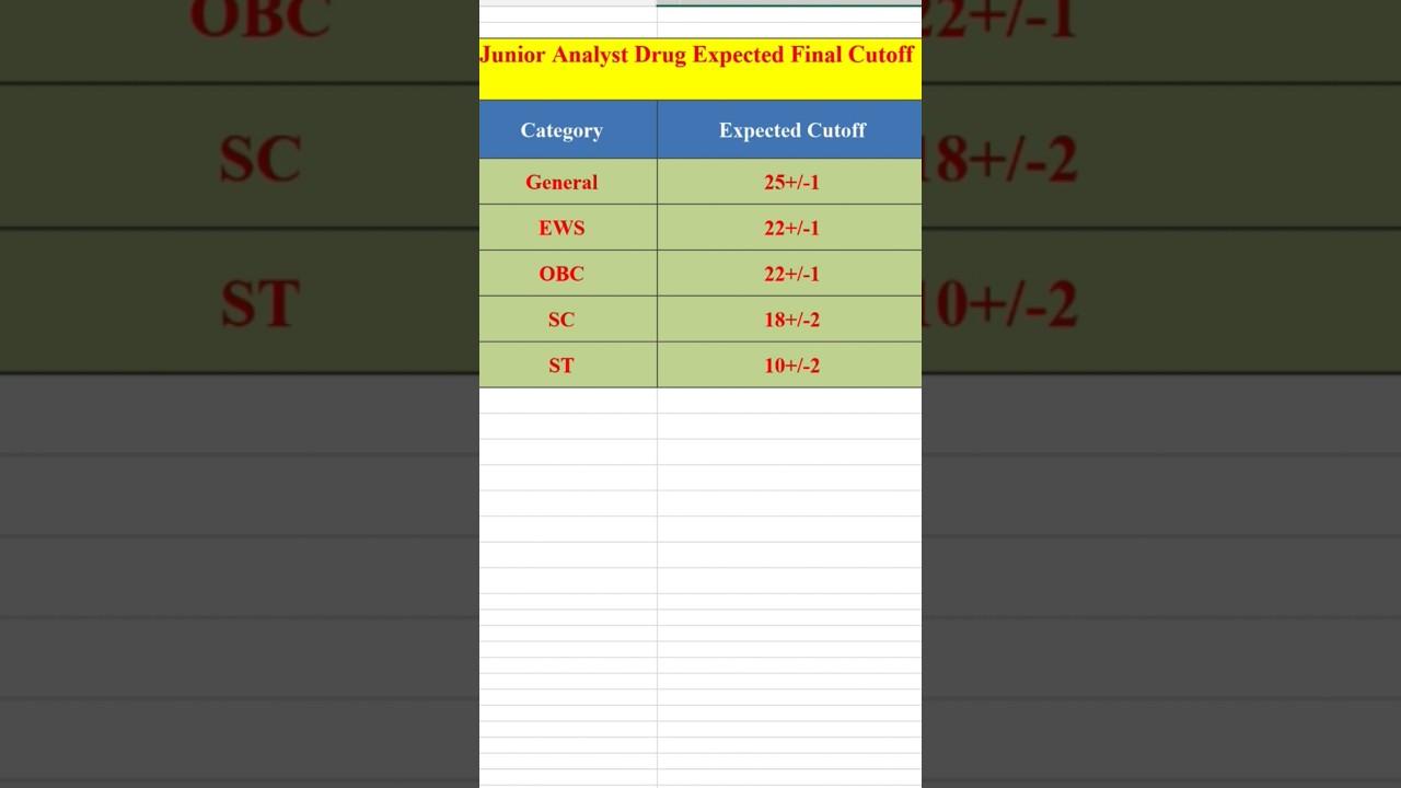 junior analyst drug final cutoff 