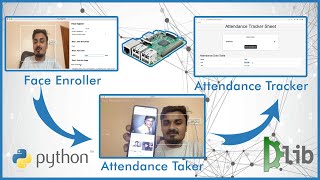 Face Recognition Based Complete Attendance System with Database and Webpage using PC or Raspberry Pi screenshot 5