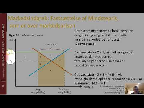 Video: Har jeg et overudbud af mælk?