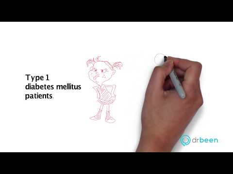 insulin-therapy-indications