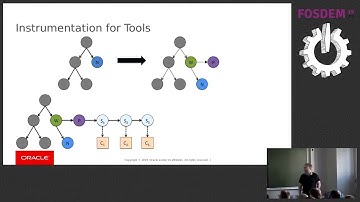 GraalVM   Polyglot Development Platform with Great Toolability