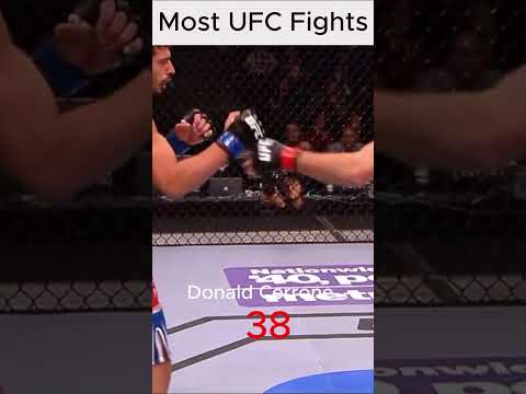Most UFC Fights