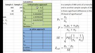 Hypothesis test(Two sample propotions) using Excel || Ft.Nirmal Bajacharya