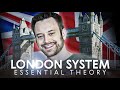 The London System: Essential Theory | Carlsen vs. Wojtaszek, 2015 European Team Championship