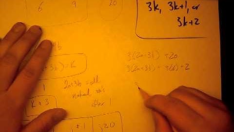 The Frobenius Problem - The Chicken McNugget Numbers