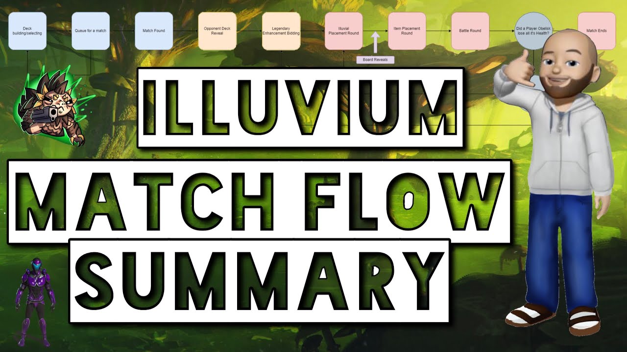 Match Flow Summary For PVP Illuvium Gameplay YouTube