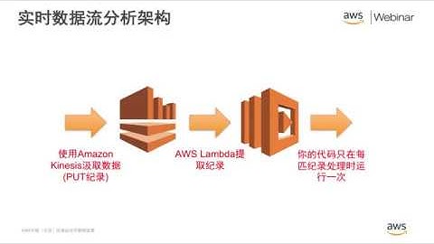 11  AWS Lambda配合Kinesis   实时流数据处理