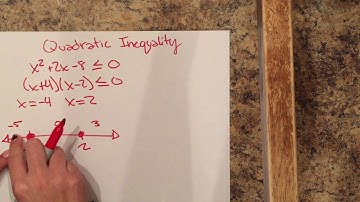 solving inequalities algebraically and graphically