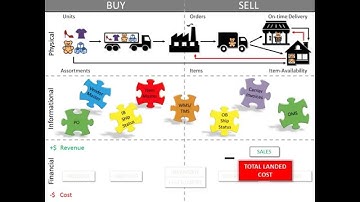 Omni-Channel Retail & CPG Profitability Challenge