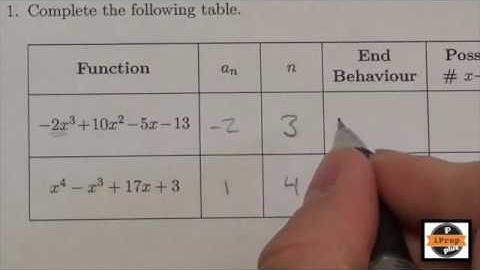 iPrep Lesson 5.1.1 Graphs of Polynomial Functions
