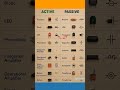 Electronic Components Explained ⚡ Basic To Advanced #shortsfeed #electronic #shorts
