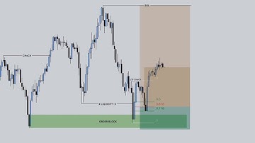 Smart Money Concept Explained 2025 🔥 | Order Block, Liquidity, CHoCH & Fibonacci Full Breakdown