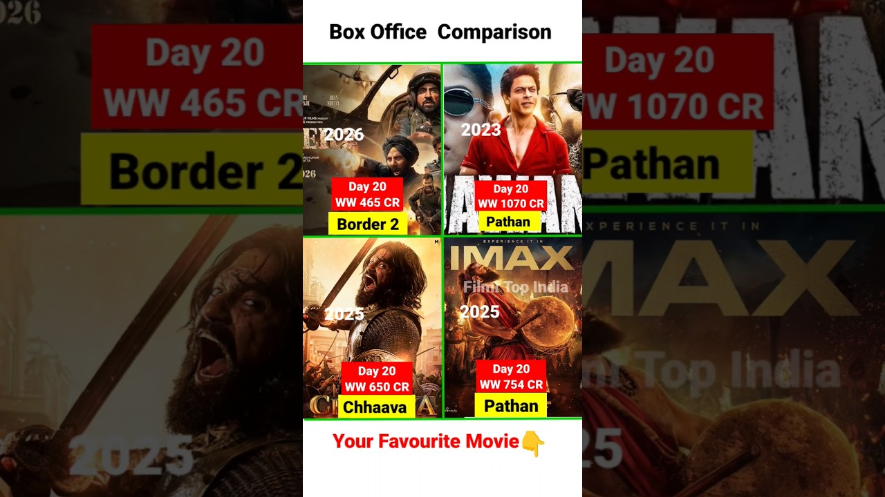 Border 2 Box Office Collection | SRK, Jawan | Kantara chapter1 | Chhaava Movie 20th  Day Collection,
