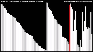 Bitonic Sort (old sequentially executed version)
