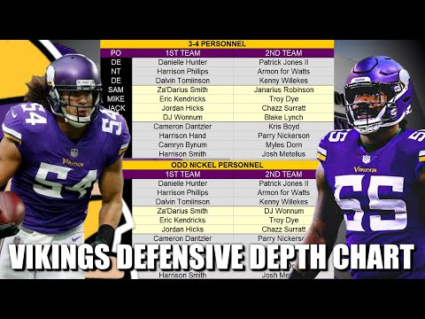 Projected Vikings Defensive Depth Chart for Multiple Fronts - YouTube