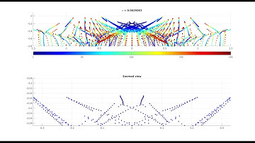 Eigenvalues - Viscous Limit of a Zeroth-order Pseudo-differential Operator