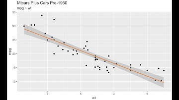 Creating Data for Inference in R/RStudio with Mtcars and ChatGPT