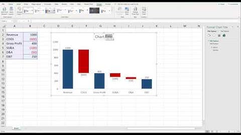 Microsoft Excel: Waterfall Chart