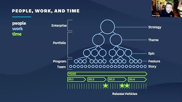 Jira Align and Enterprise Agility