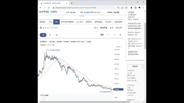 031440신세계푸드 주가 전망 및 차트 분석