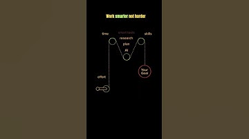 Work Smarter, Not Harder – The Secret to Success! #WorkSmarter #SuccessTips #Motivation