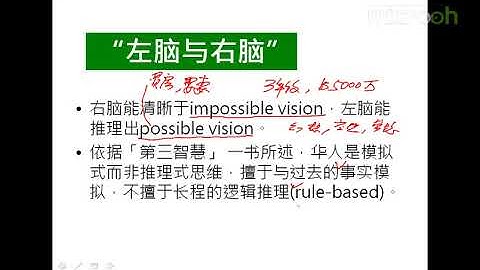 Android A段架构师应该具备什么20 A段架构师 四项假设性思维f