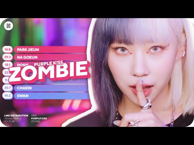PURPLE KISS ゴウン ポラロイド PURPLE KISS ゴウン ポラロイド