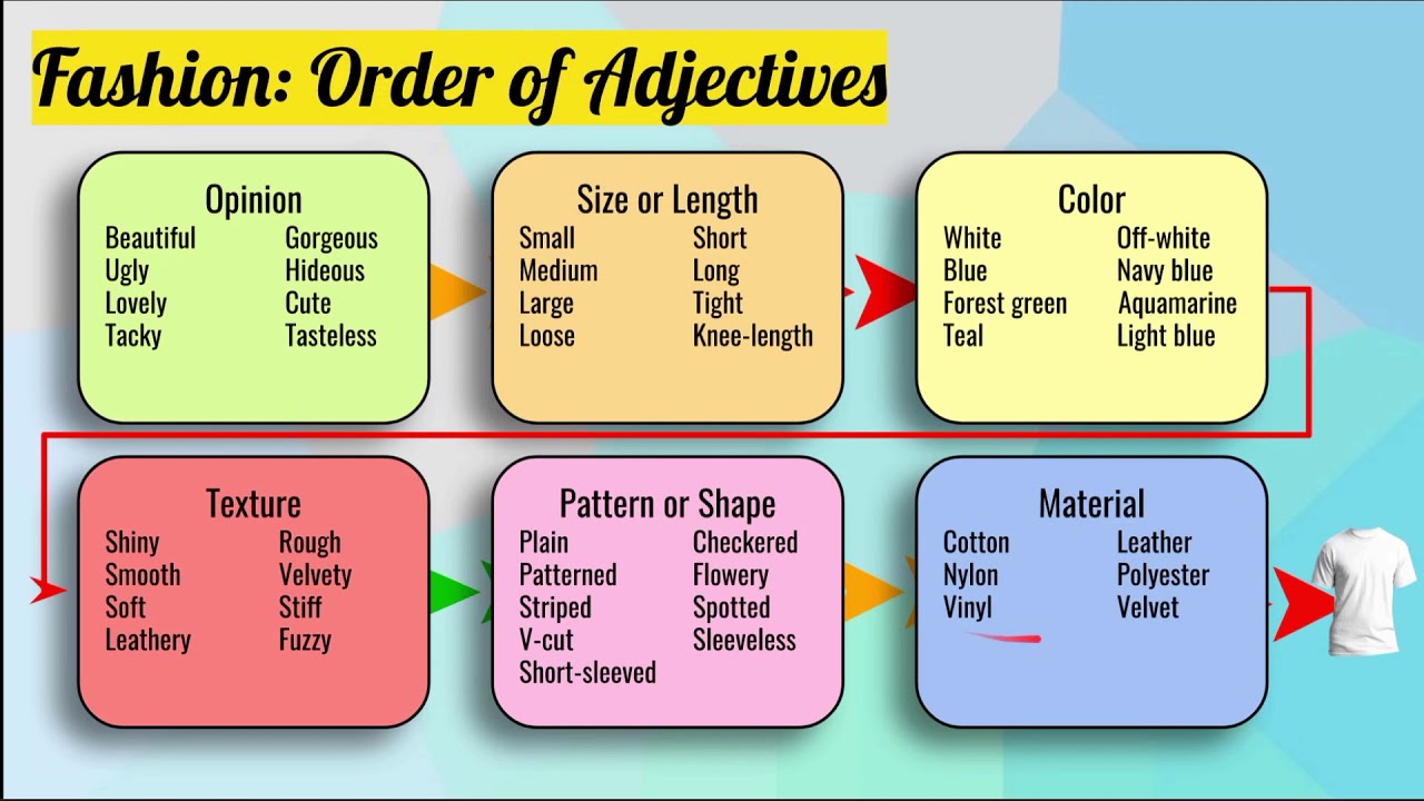 Intermediate - 1.1 - Order of Adjectives and Fashion! - Describing ...