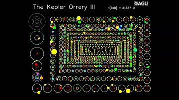 The Kepler Orrery III
