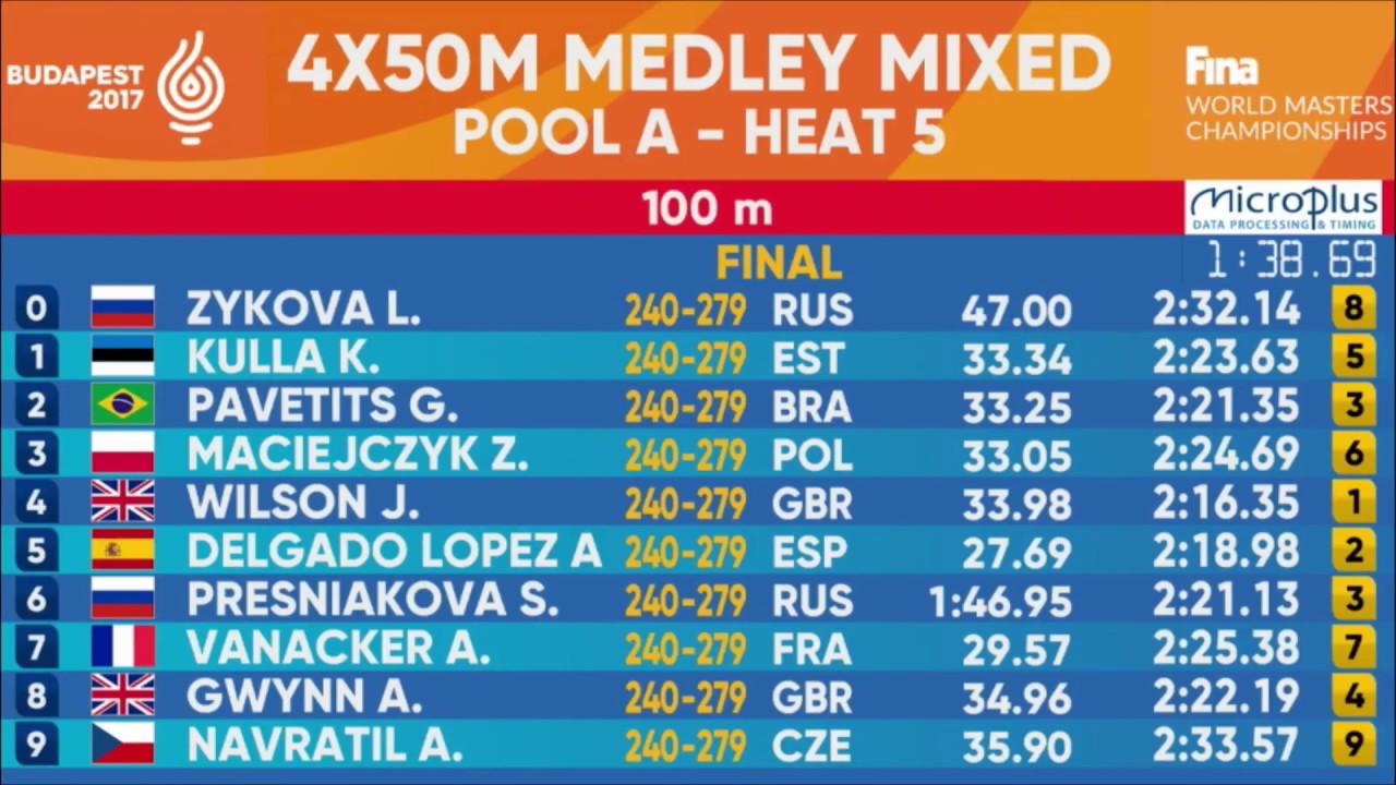 Mixed 4X50m Medley Relay World Masters Championships Budapest 2017