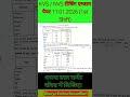 #Govt Exams 2026 में आए हुए क्वेश्चन्स 3 #quiz #shorts #gk #facts #motivation #maths #reasoning