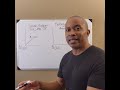 Don't be April's Fool with Your Finances. Day 5. Retirement and Annuity talk.