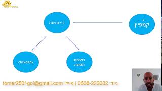 שיווק שותפים | שיווק באינטרנט | שיווק שותפים למתחילים | שיעור ניסיון שיווק שותפים